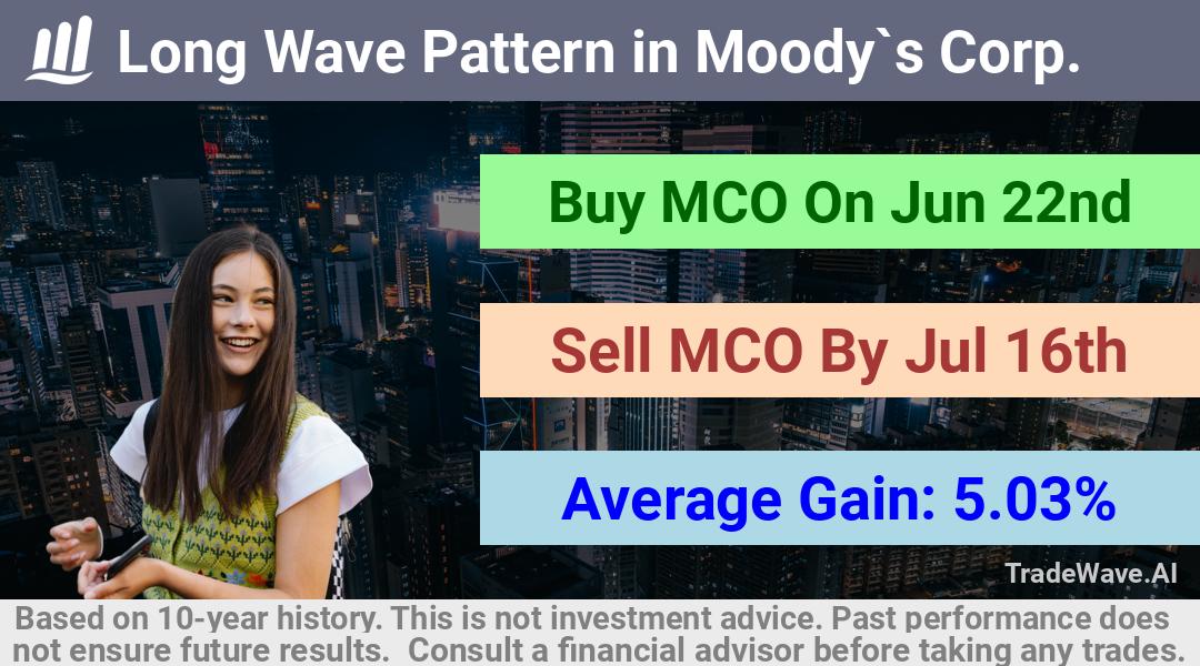 trade seasonals is a Seasonal Analytics Environment that helps inestors and traders find and analyze patterns based on time of the year. this is done by testing a date range for a financial instrument. Algoirthm also finds the top 10 opportunities daily. tradewave.ai