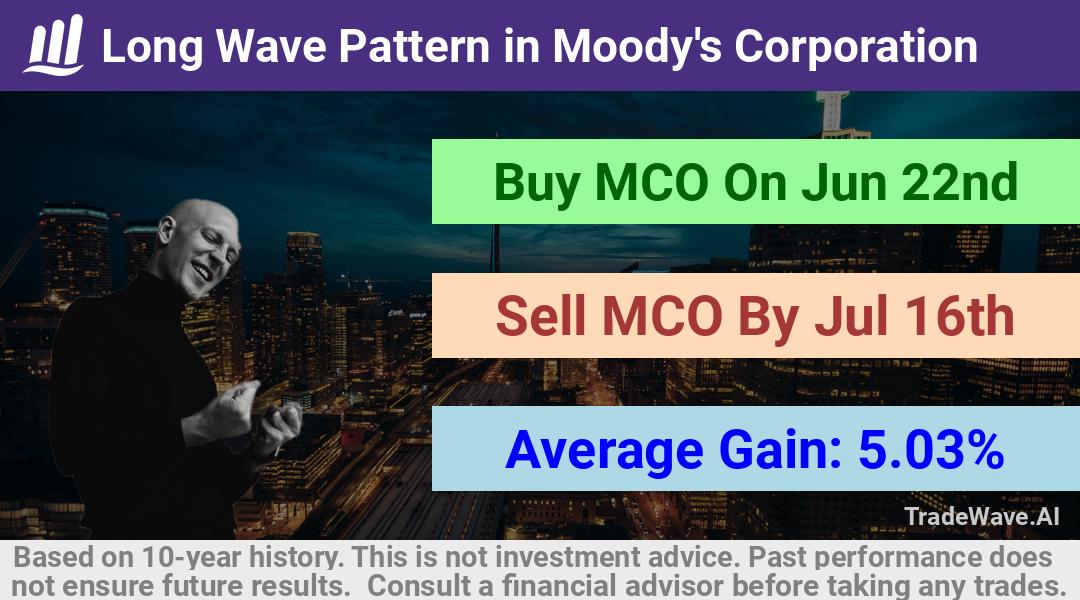 trade seasonals is a Seasonal Analytics Environment that helps inestors and traders find and analyze patterns based on time of the year. this is done by testing a date range for a financial instrument. Algoirthm also finds the top 10 opportunities daily. tradewave.ai