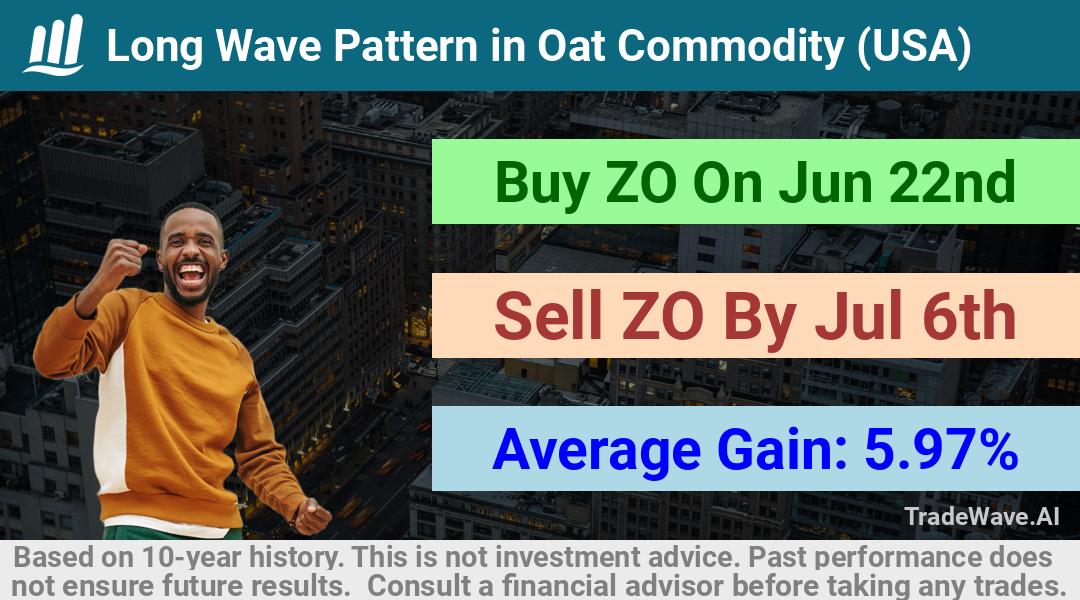 trade seasonals is a Seasonal Analytics Environment that helps inestors and traders find and analyze patterns based on time of the year. this is done by testing a date range for a financial instrument. Algoirthm also finds the top 10 opportunities daily. tradewave.ai