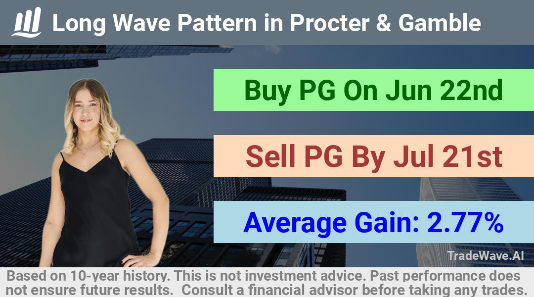 trade seasonals is a Seasonal Analytics Environment that helps inestors and traders find and analyze patterns based on time of the year. this is done by testing a date range for a financial instrument. Algoirthm also finds the top 10 opportunities daily. tradewave.ai