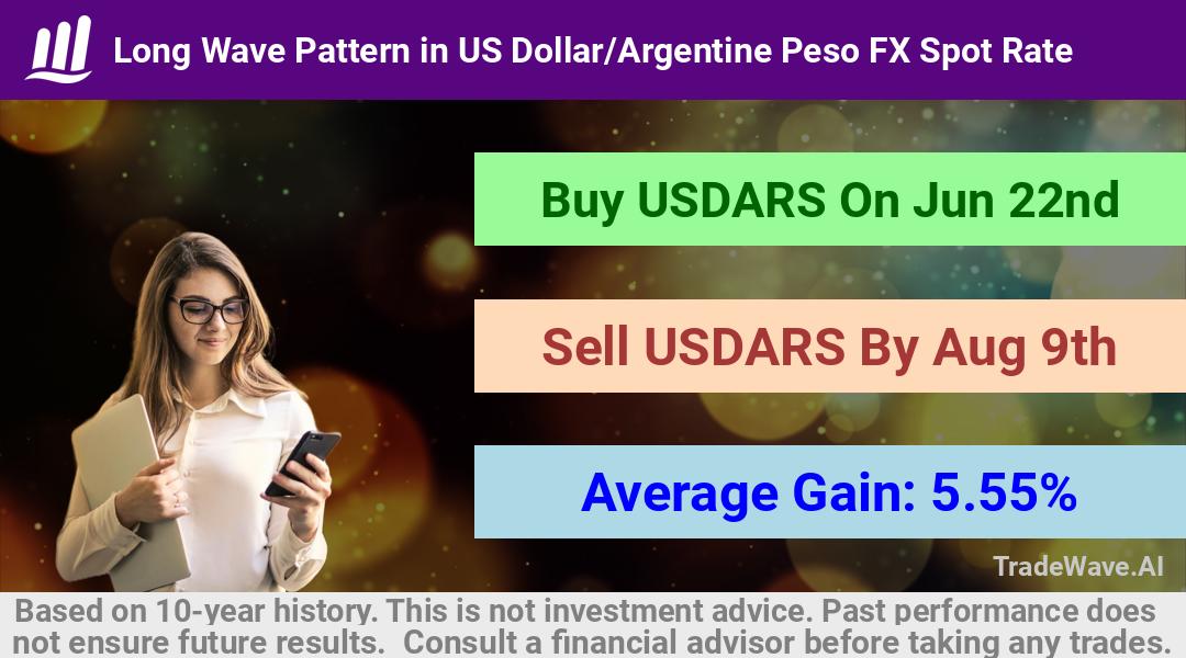 trade seasonals is a Seasonal Analytics Environment that helps inestors and traders find and analyze patterns based on time of the year. this is done by testing a date range for a financial instrument. Algoirthm also finds the top 10 opportunities daily. tradewave.ai