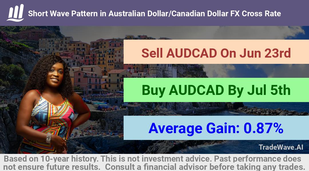 trade seasonals is a Seasonal Analytics Environment that helps inestors and traders find and analyze patterns based on time of the year. this is done by testing a date range for a financial instrument. Algoirthm also finds the top 10 opportunities daily. tradewave.ai