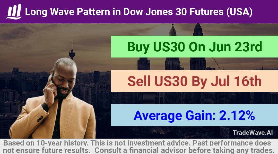 trade seasonals is a Seasonal Analytics Environment that helps inestors and traders find and analyze patterns based on time of the year. this is done by testing a date range for a financial instrument. Algoirthm also finds the top 10 opportunities daily. tradewave.ai