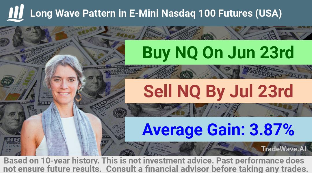 trade seasonals is a Seasonal Analytics Environment that helps inestors and traders find and analyze patterns based on time of the year. this is done by testing a date range for a financial instrument. Algoirthm also finds the top 10 opportunities daily. tradewave.ai