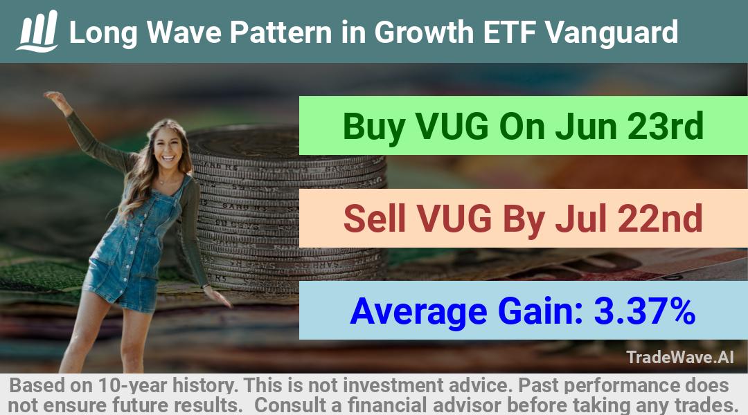 trade seasonals is a Seasonal Analytics Environment that helps inestors and traders find and analyze patterns based on time of the year. this is done by testing a date range for a financial instrument. Algoirthm also finds the top 10 opportunities daily. tradewave.ai