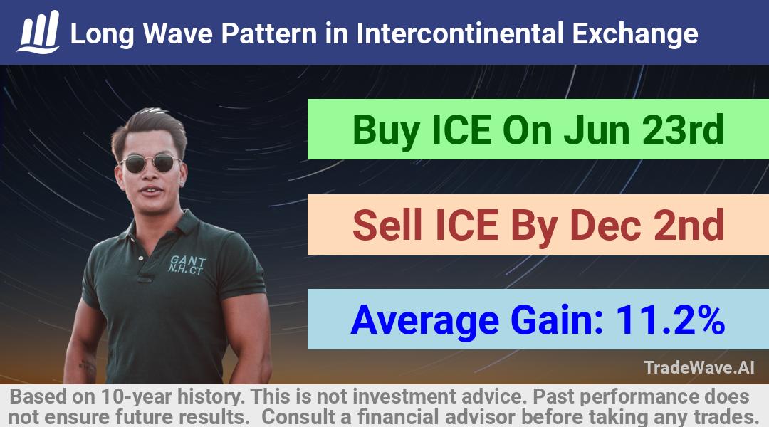 trade seasonals is a Seasonal Analytics Environment that helps inestors and traders find and analyze patterns based on time of the year. this is done by testing a date range for a financial instrument. Algoirthm also finds the top 10 opportunities daily. tradewave.ai