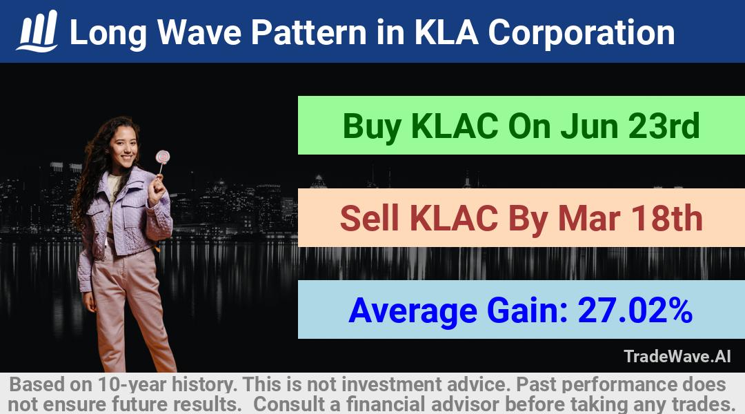 trade seasonals is a Seasonal Analytics Environment that helps inestors and traders find and analyze patterns based on time of the year. this is done by testing a date range for a financial instrument. Algoirthm also finds the top 10 opportunities daily. tradewave.ai