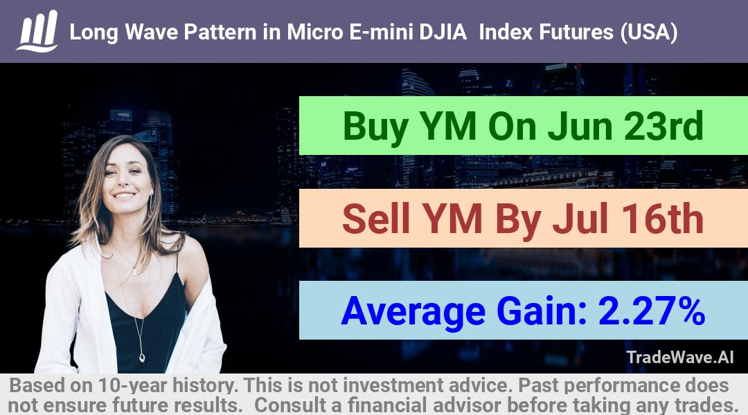 trade seasonals is a Seasonal Analytics Environment that helps inestors and traders find and analyze patterns based on time of the year. this is done by testing a date range for a financial instrument. Algoirthm also finds the top 10 opportunities daily. tradewave.ai