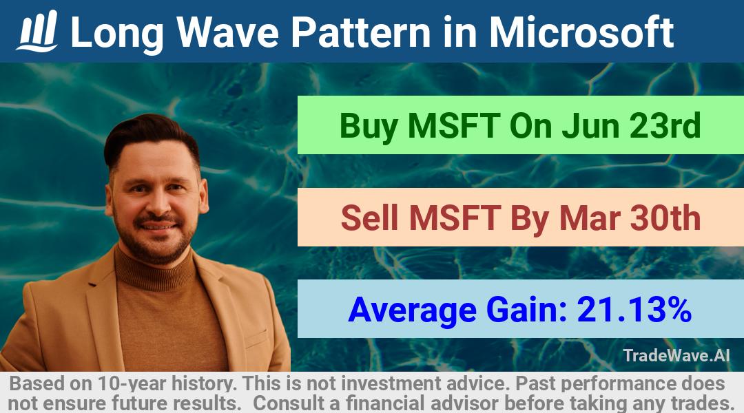 trade seasonals is a Seasonal Analytics Environment that helps inestors and traders find and analyze patterns based on time of the year. this is done by testing a date range for a financial instrument. Algoirthm also finds the top 10 opportunities daily. tradewave.ai