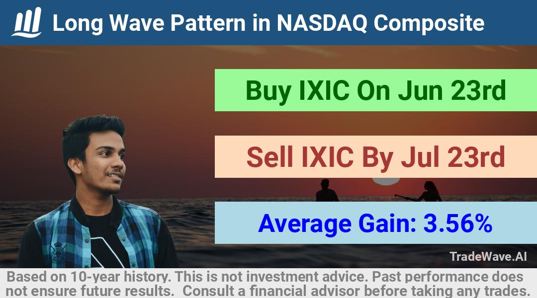 trade seasonals is a Seasonal Analytics Environment that helps inestors and traders find and analyze patterns based on time of the year. this is done by testing a date range for a financial instrument. Algoirthm also finds the top 10 opportunities daily. tradewave.ai