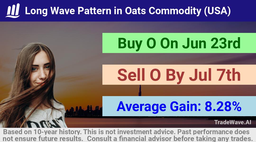 trade seasonals is a Seasonal Analytics Environment that helps inestors and traders find and analyze patterns based on time of the year. this is done by testing a date range for a financial instrument. Algoirthm also finds the top 10 opportunities daily. tradewave.ai