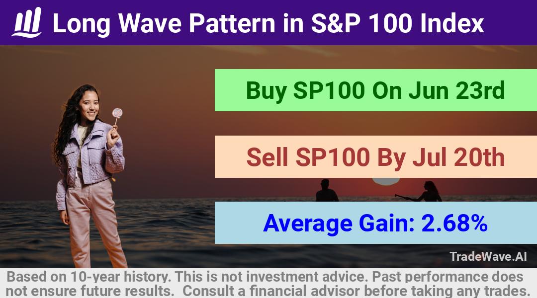 trade seasonals is a Seasonal Analytics Environment that helps inestors and traders find and analyze patterns based on time of the year. this is done by testing a date range for a financial instrument. Algoirthm also finds the top 10 opportunities daily. tradewave.ai