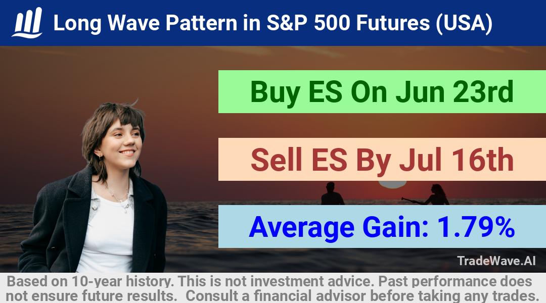 trade seasonals is a Seasonal Analytics Environment that helps inestors and traders find and analyze patterns based on time of the year. this is done by testing a date range for a financial instrument. Algoirthm also finds the top 10 opportunities daily. tradewave.ai