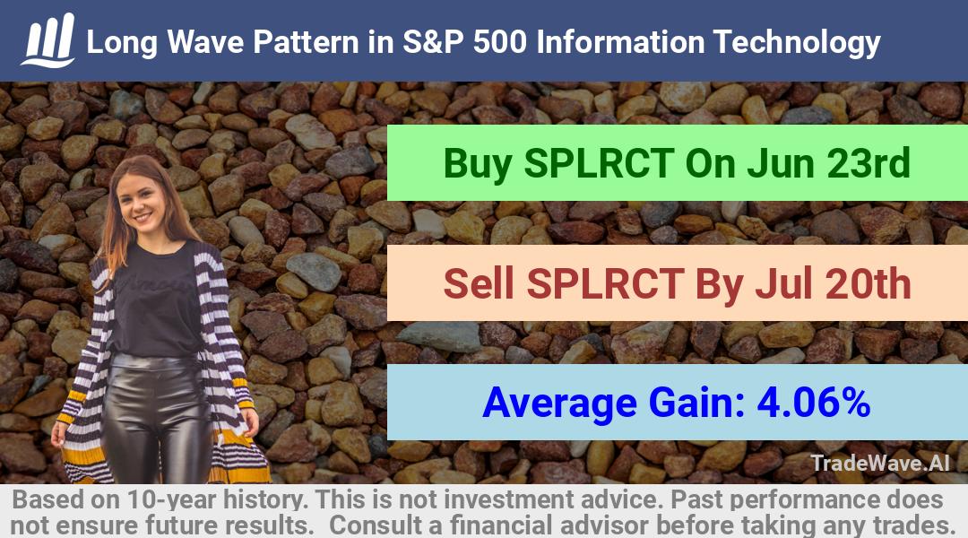 trade seasonals is a Seasonal Analytics Environment that helps inestors and traders find and analyze patterns based on time of the year. this is done by testing a date range for a financial instrument. Algoirthm also finds the top 10 opportunities daily. tradewave.ai