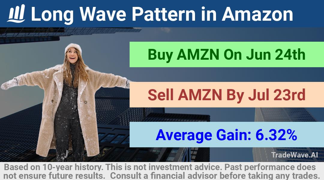 trade seasonals is a Seasonal Analytics Environment that helps inestors and traders find and analyze patterns based on time of the year. this is done by testing a date range for a financial instrument. Algoirthm also finds the top 10 opportunities daily. tradewave.ai