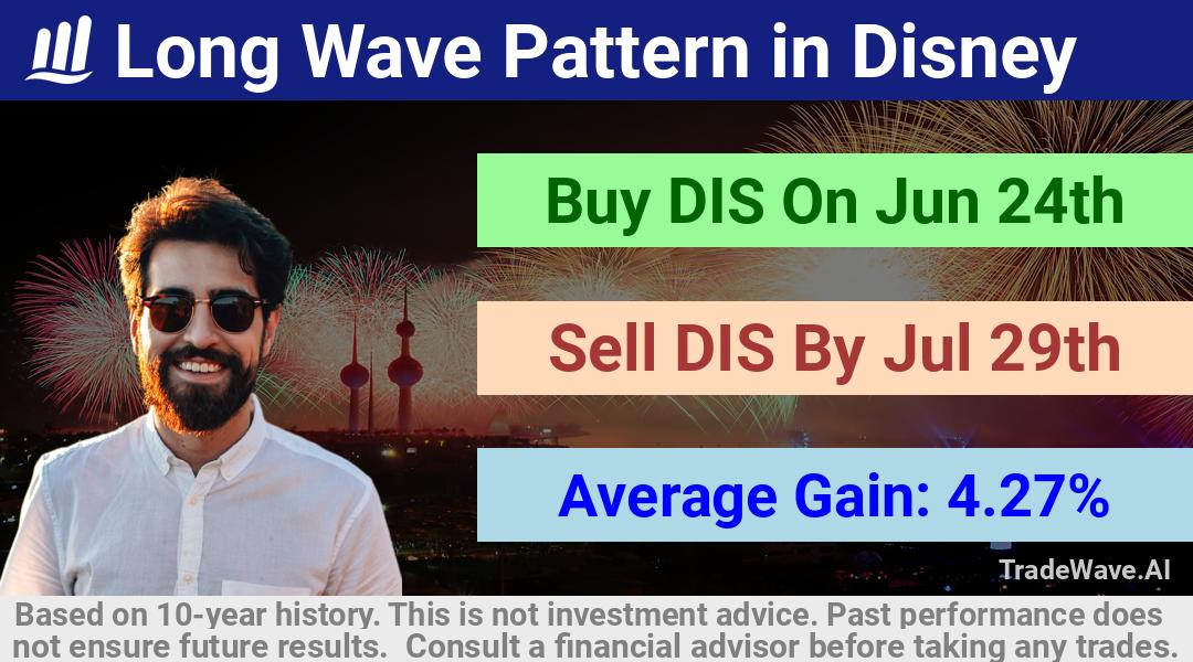 trade seasonals is a Seasonal Analytics Environment that helps inestors and traders find and analyze patterns based on time of the year. this is done by testing a date range for a financial instrument. Algoirthm also finds the top 10 opportunities daily. tradewave.ai