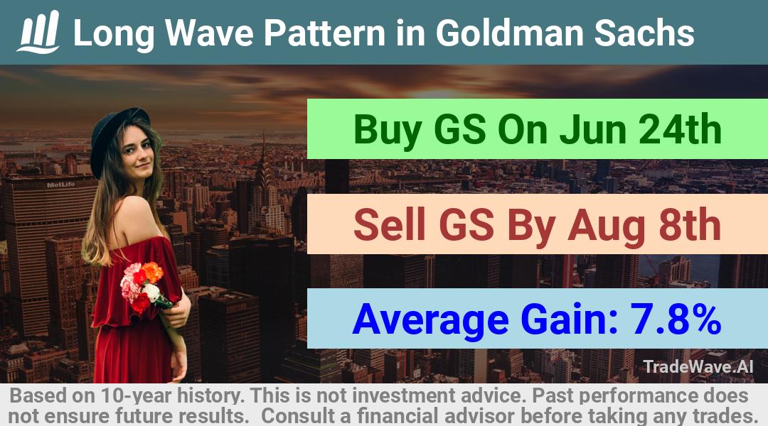 trade seasonals is a Seasonal Analytics Environment that helps inestors and traders find and analyze patterns based on time of the year. this is done by testing a date range for a financial instrument. Algoirthm also finds the top 10 opportunities daily. tradewave.ai