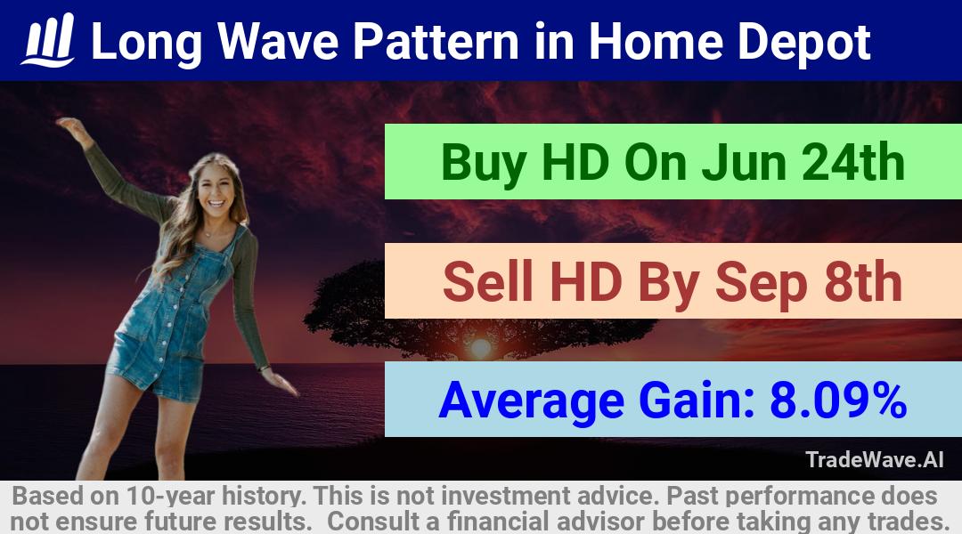 trade seasonals is a Seasonal Analytics Environment that helps inestors and traders find and analyze patterns based on time of the year. this is done by testing a date range for a financial instrument. Algoirthm also finds the top 10 opportunities daily. tradewave.ai