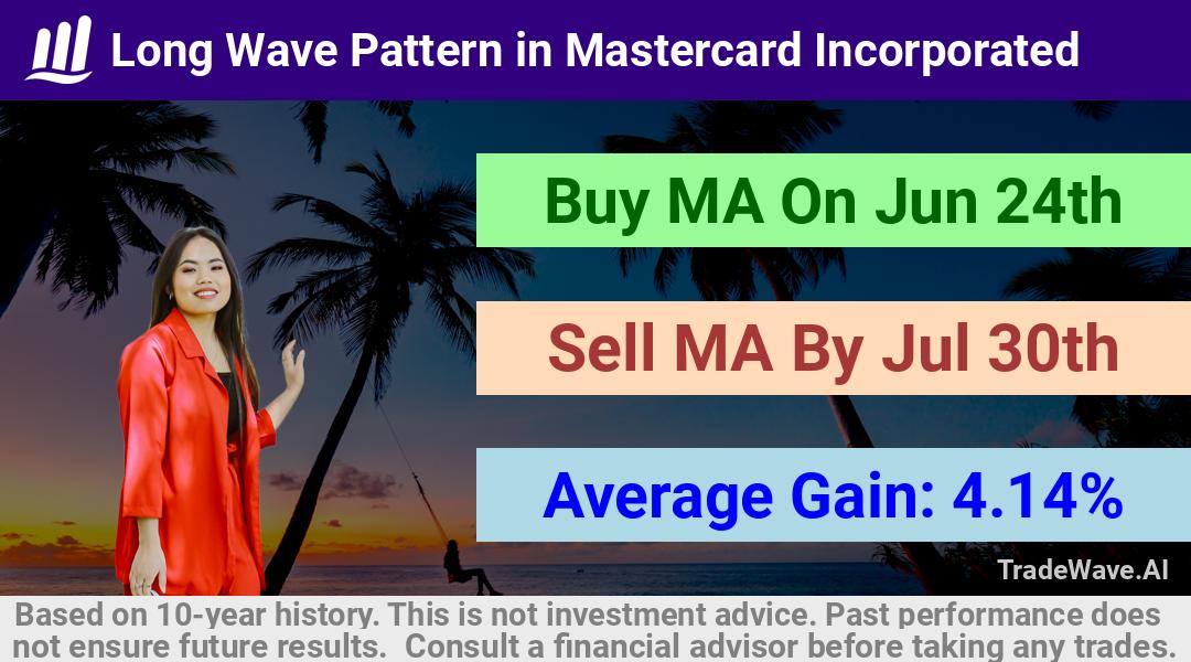 trade seasonals is a Seasonal Analytics Environment that helps inestors and traders find and analyze patterns based on time of the year. this is done by testing a date range for a financial instrument. Algoirthm also finds the top 10 opportunities daily. tradewave.ai