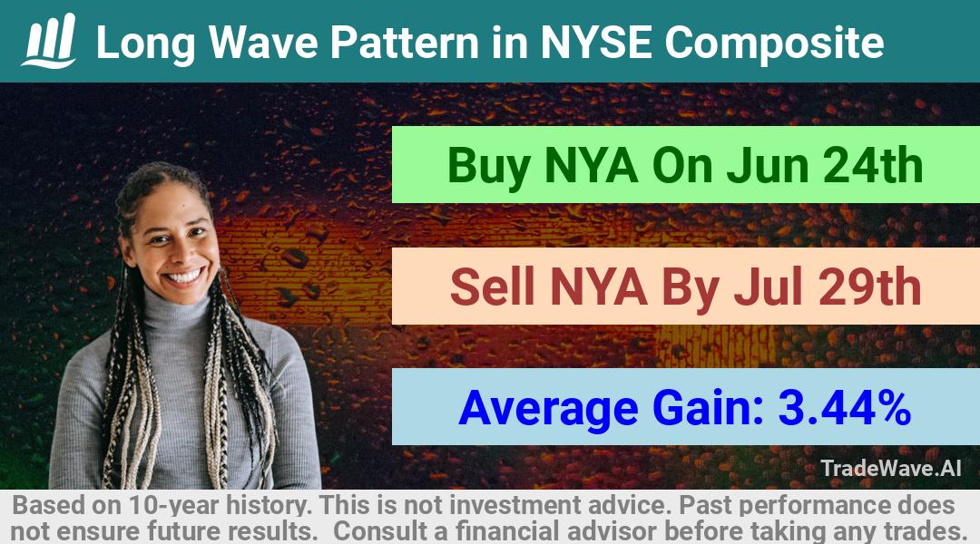 trade seasonals is a Seasonal Analytics Environment that helps inestors and traders find and analyze patterns based on time of the year. this is done by testing a date range for a financial instrument. Algoirthm also finds the top 10 opportunities daily. tradewave.ai