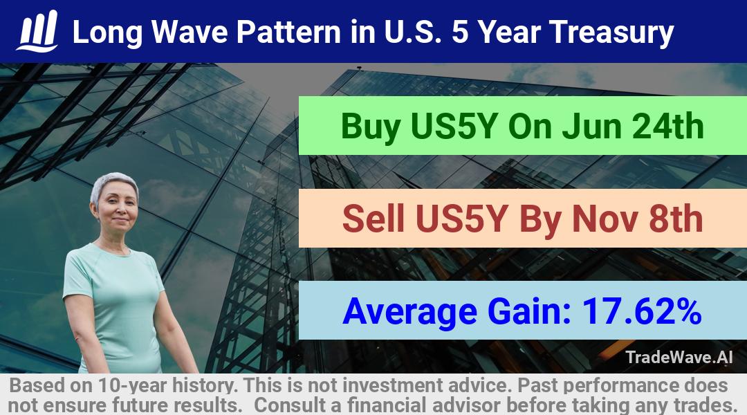 trade seasonals is a Seasonal Analytics Environment that helps inestors and traders find and analyze patterns based on time of the year. this is done by testing a date range for a financial instrument. Algoirthm also finds the top 10 opportunities daily. tradewave.ai