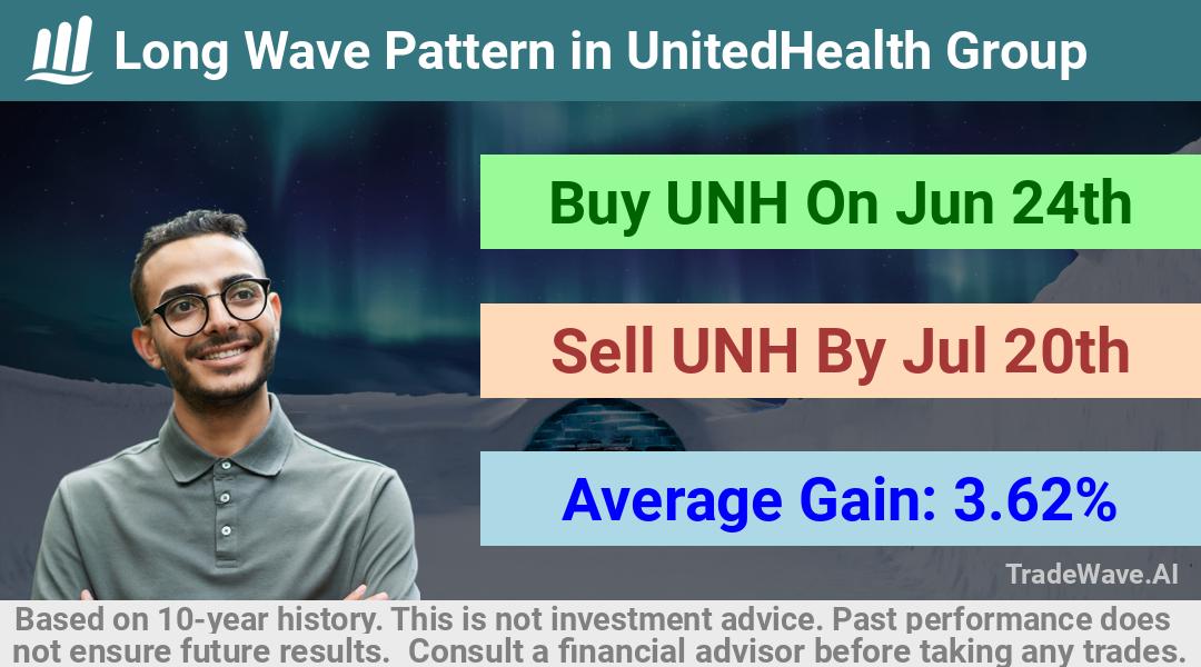 trade seasonals is a Seasonal Analytics Environment that helps inestors and traders find and analyze patterns based on time of the year. this is done by testing a date range for a financial instrument. Algoirthm also finds the top 10 opportunities daily. tradewave.ai