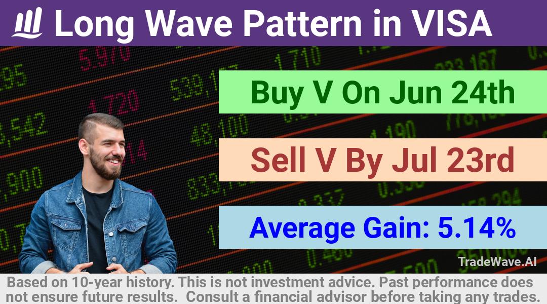 trade seasonals is a Seasonal Analytics Environment that helps inestors and traders find and analyze patterns based on time of the year. this is done by testing a date range for a financial instrument. Algoirthm also finds the top 10 opportunities daily. tradewave.ai