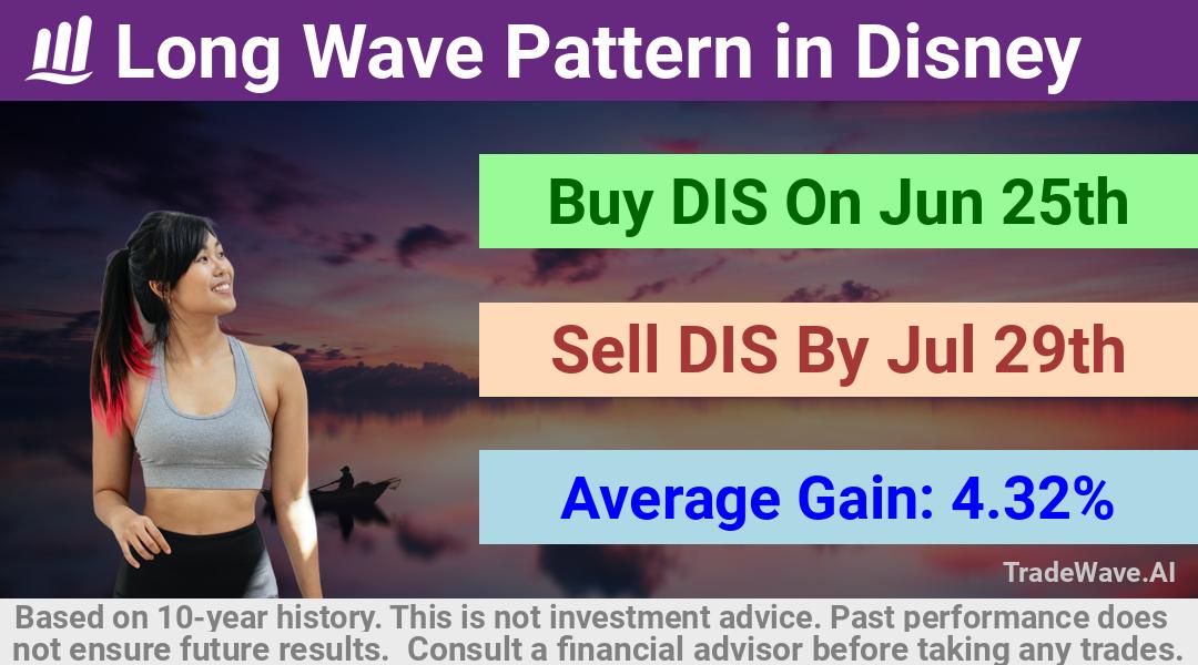 trade seasonals is a Seasonal Analytics Environment that helps inestors and traders find and analyze patterns based on time of the year. this is done by testing a date range for a financial instrument. Algoirthm also finds the top 10 opportunities daily. tradewave.ai