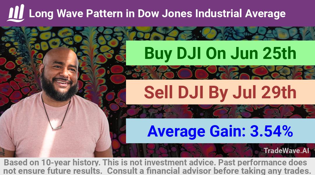 trade seasonals is a Seasonal Analytics Environment that helps inestors and traders find and analyze patterns based on time of the year. this is done by testing a date range for a financial instrument. Algoirthm also finds the top 10 opportunities daily. tradewave.ai