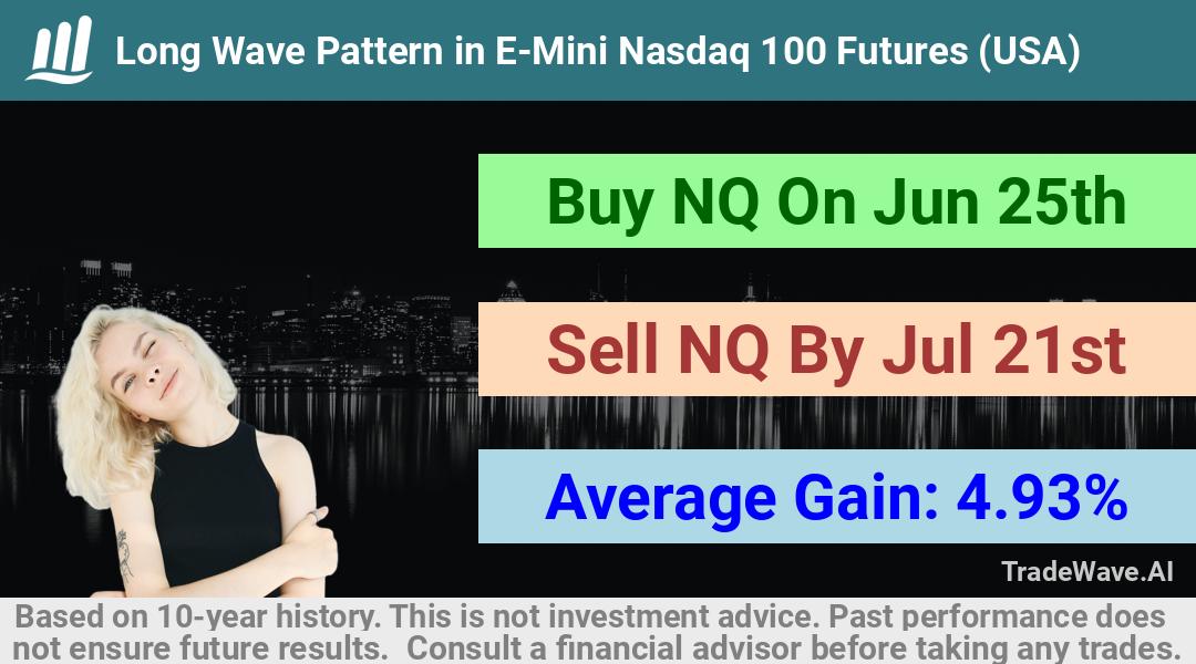 trade seasonals is a Seasonal Analytics Environment that helps inestors and traders find and analyze patterns based on time of the year. this is done by testing a date range for a financial instrument. Algoirthm also finds the top 10 opportunities daily. tradewave.ai