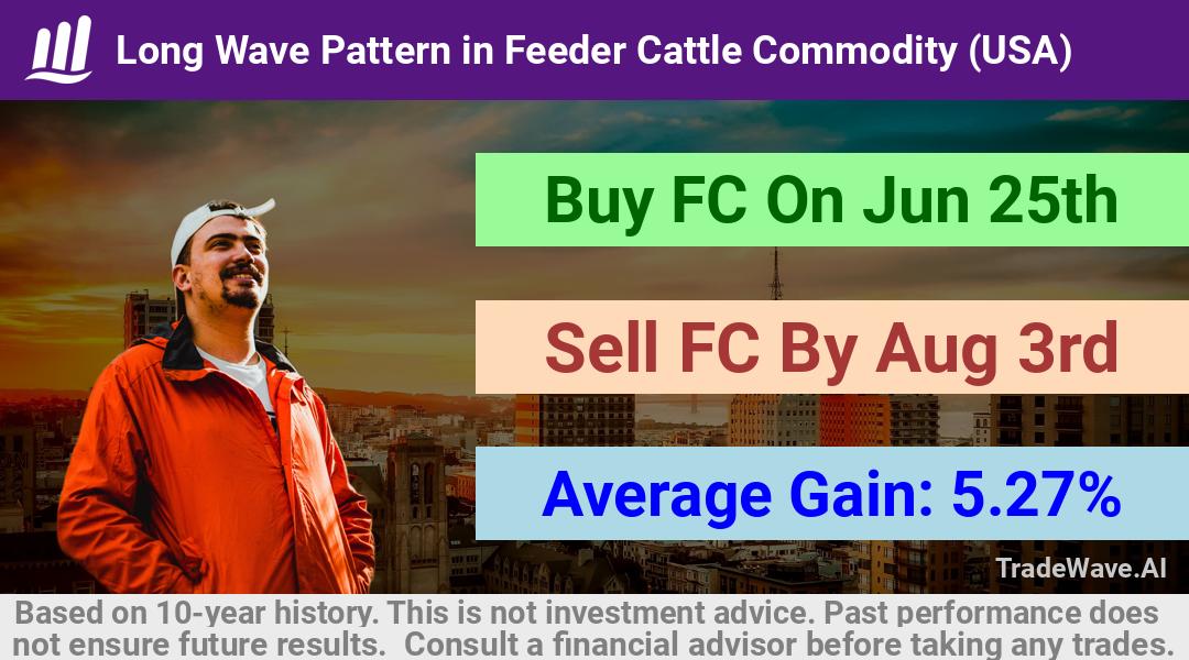 trade seasonals is a Seasonal Analytics Environment that helps inestors and traders find and analyze patterns based on time of the year. this is done by testing a date range for a financial instrument. Algoirthm also finds the top 10 opportunities daily. tradewave.ai