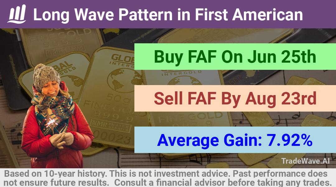 trade seasonals is a Seasonal Analytics Environment that helps inestors and traders find and analyze patterns based on time of the year. this is done by testing a date range for a financial instrument. Algoirthm also finds the top 10 opportunities daily. tradewave.ai