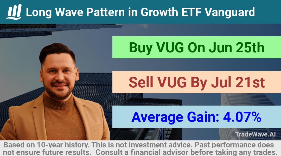 trade seasonals is a Seasonal Analytics Environment that helps inestors and traders find and analyze patterns based on time of the year. this is done by testing a date range for a financial instrument. Algoirthm also finds the top 10 opportunities daily. tradewave.ai