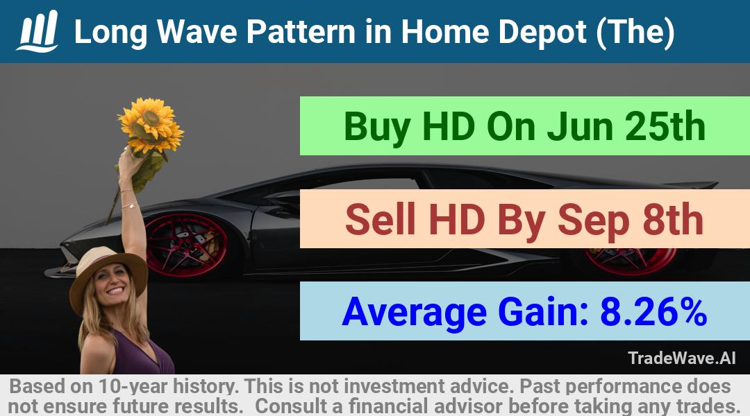 trade seasonals is a Seasonal Analytics Environment that helps inestors and traders find and analyze patterns based on time of the year. this is done by testing a date range for a financial instrument. Algoirthm also finds the top 10 opportunities daily. tradewave.ai