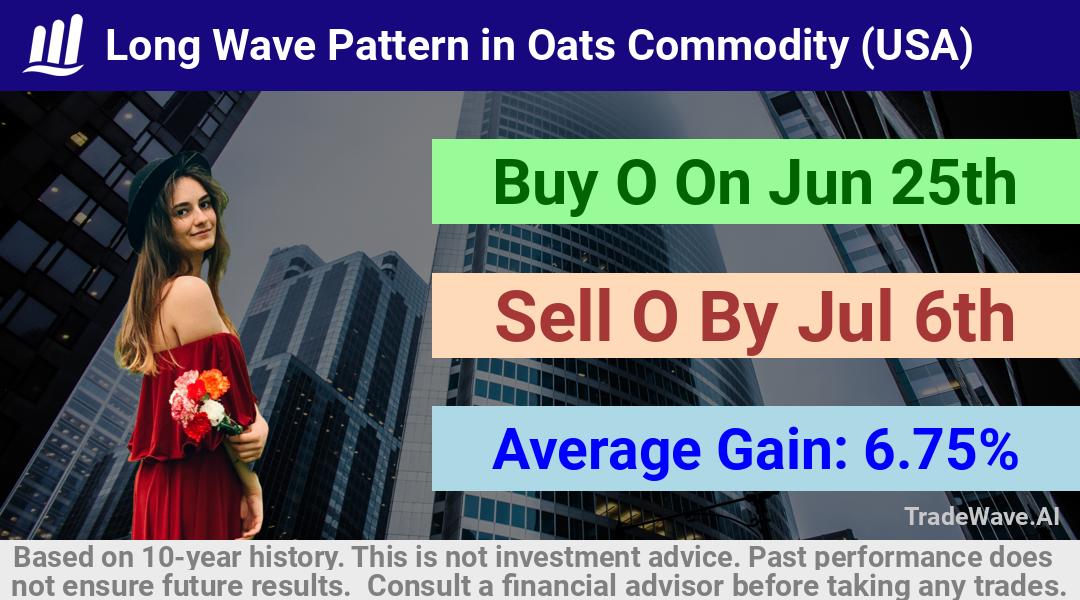 trade seasonals is a Seasonal Analytics Environment that helps inestors and traders find and analyze patterns based on time of the year. this is done by testing a date range for a financial instrument. Algoirthm also finds the top 10 opportunities daily. tradewave.ai