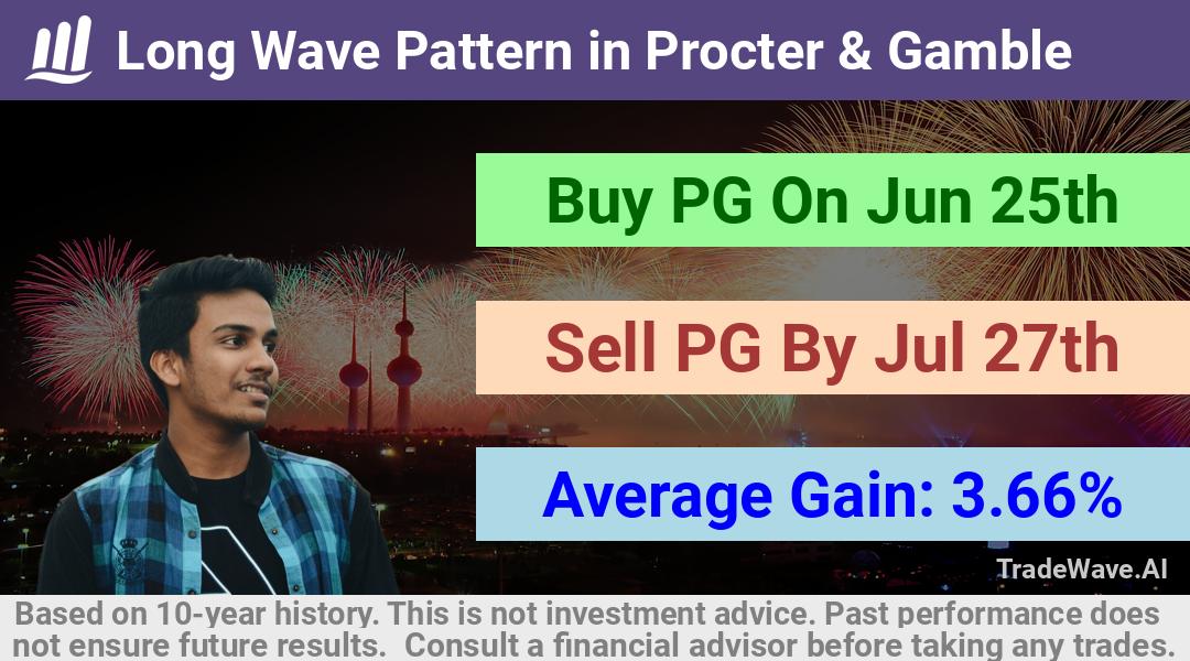 trade seasonals is a Seasonal Analytics Environment that helps inestors and traders find and analyze patterns based on time of the year. this is done by testing a date range for a financial instrument. Algoirthm also finds the top 10 opportunities daily. tradewave.ai