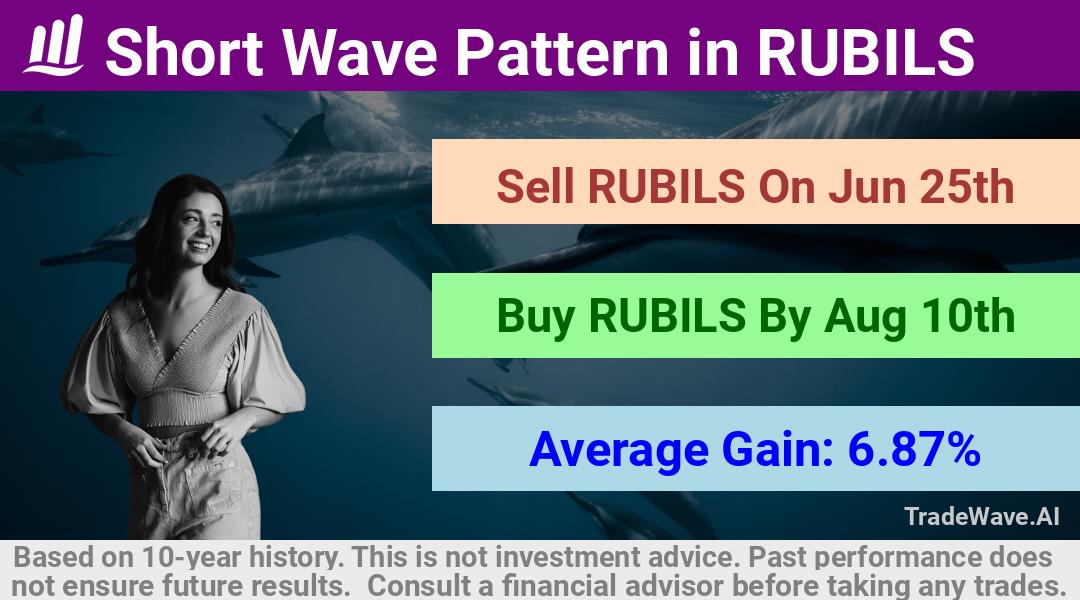 trade seasonals is a Seasonal Analytics Environment that helps inestors and traders find and analyze patterns based on time of the year. this is done by testing a date range for a financial instrument. Algoirthm also finds the top 10 opportunities daily. tradewave.ai