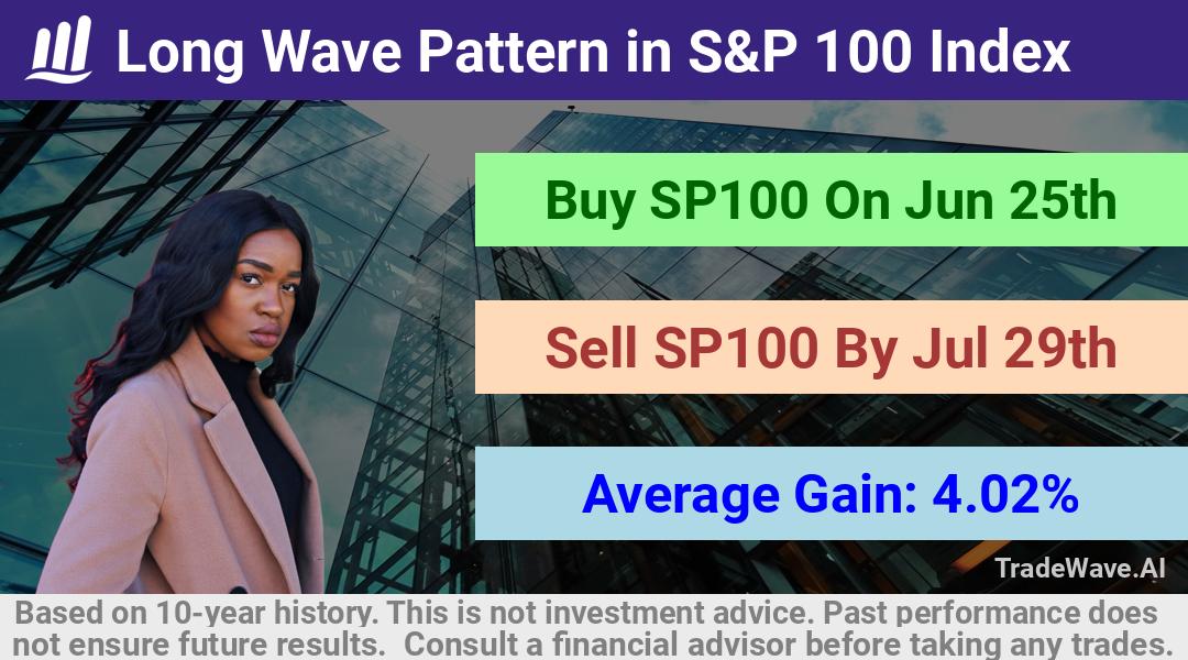 trade seasonals is a Seasonal Analytics Environment that helps inestors and traders find and analyze patterns based on time of the year. this is done by testing a date range for a financial instrument. Algoirthm also finds the top 10 opportunities daily. tradewave.ai