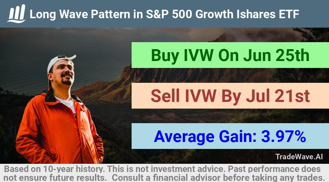 trade seasonals is a Seasonal Analytics Environment that helps inestors and traders find and analyze patterns based on time of the year. this is done by testing a date range for a financial instrument. Algoirthm also finds the top 10 opportunities daily. tradewave.ai