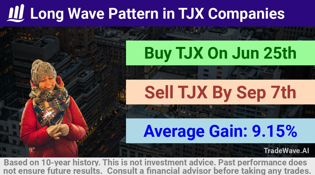 trade seasonals is a Seasonal Analytics Environment that helps inestors and traders find and analyze patterns based on time of the year. this is done by testing a date range for a financial instrument. Algoirthm also finds the top 10 opportunities daily. tradewave.ai