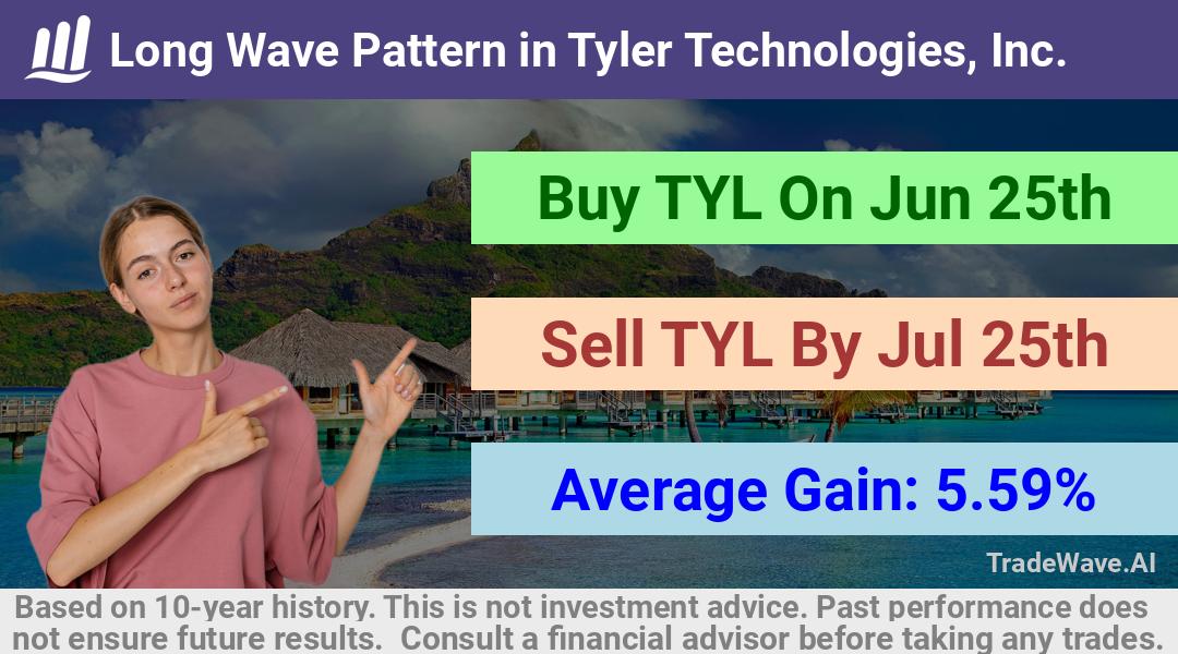 trade seasonals is a Seasonal Analytics Environment that helps inestors and traders find and analyze patterns based on time of the year. this is done by testing a date range for a financial instrument. Algoirthm also finds the top 10 opportunities daily. tradewave.ai