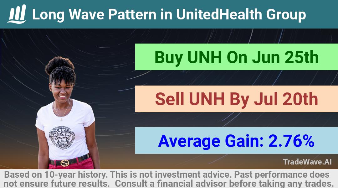 trade seasonals is a Seasonal Analytics Environment that helps inestors and traders find and analyze patterns based on time of the year. this is done by testing a date range for a financial instrument. Algoirthm also finds the top 10 opportunities daily. tradewave.ai