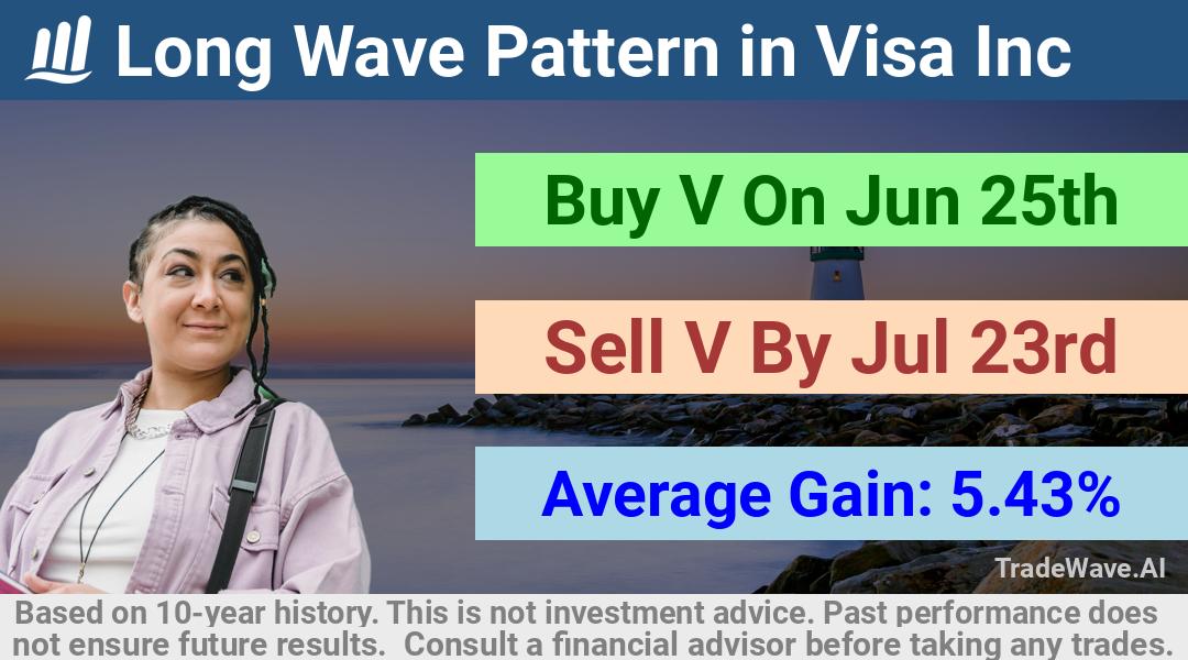 trade seasonals is a Seasonal Analytics Environment that helps inestors and traders find and analyze patterns based on time of the year. this is done by testing a date range for a financial instrument. Algoirthm also finds the top 10 opportunities daily. tradewave.ai