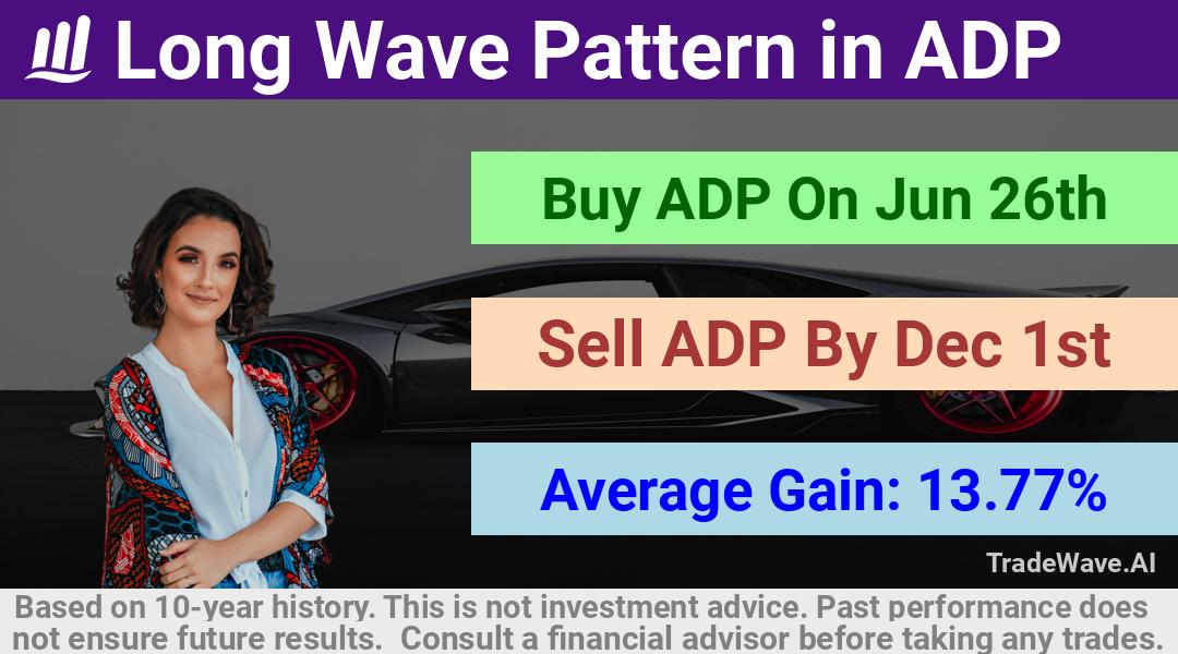 trade seasonals is a Seasonal Analytics Environment that helps inestors and traders find and analyze patterns based on time of the year. this is done by testing a date range for a financial instrument. Algoirthm also finds the top 10 opportunities daily. tradewave.ai