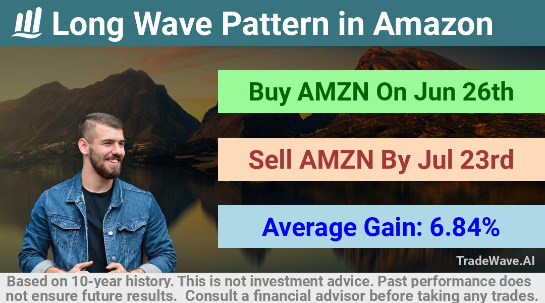 trade seasonals is a Seasonal Analytics Environment that helps inestors and traders find and analyze patterns based on time of the year. this is done by testing a date range for a financial instrument. Algoirthm also finds the top 10 opportunities daily. tradewave.ai