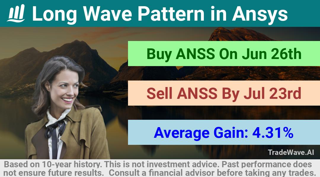 trade seasonals is a Seasonal Analytics Environment that helps inestors and traders find and analyze patterns based on time of the year. this is done by testing a date range for a financial instrument. Algoirthm also finds the top 10 opportunities daily. tradewave.ai