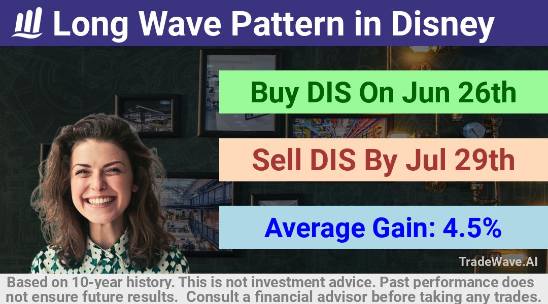 trade seasonals is a Seasonal Analytics Environment that helps inestors and traders find and analyze patterns based on time of the year. this is done by testing a date range for a financial instrument. Algoirthm also finds the top 10 opportunities daily. tradewave.ai