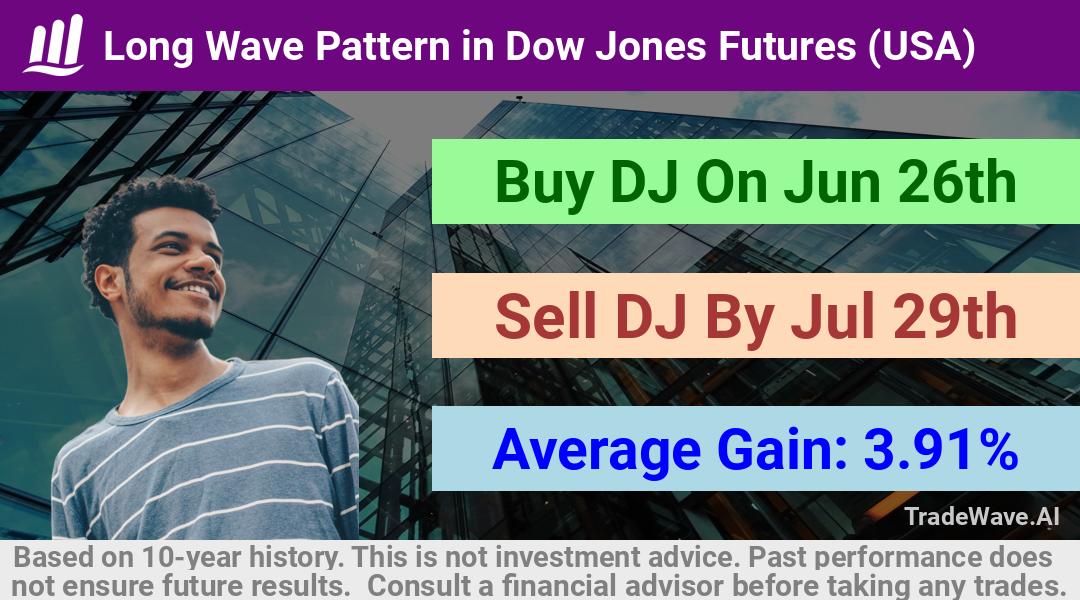 trade seasonals is a Seasonal Analytics Environment that helps inestors and traders find and analyze patterns based on time of the year. this is done by testing a date range for a financial instrument. Algoirthm also finds the top 10 opportunities daily. tradewave.ai