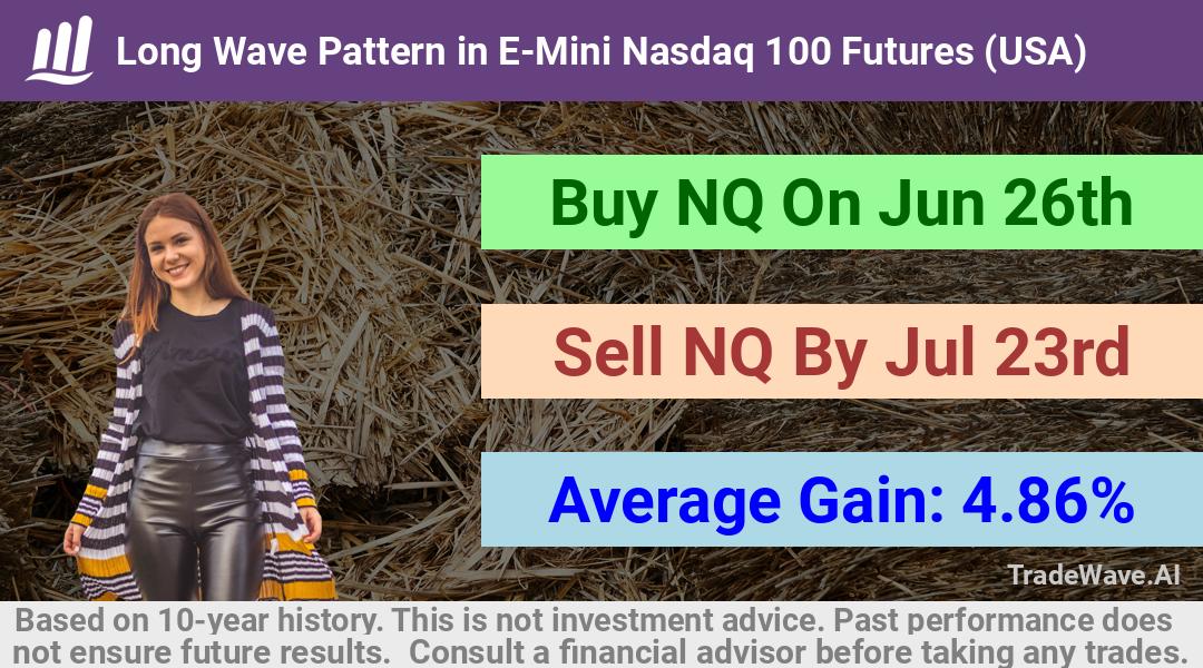 trade seasonals is a Seasonal Analytics Environment that helps inestors and traders find and analyze patterns based on time of the year. this is done by testing a date range for a financial instrument. Algoirthm also finds the top 10 opportunities daily. tradewave.ai