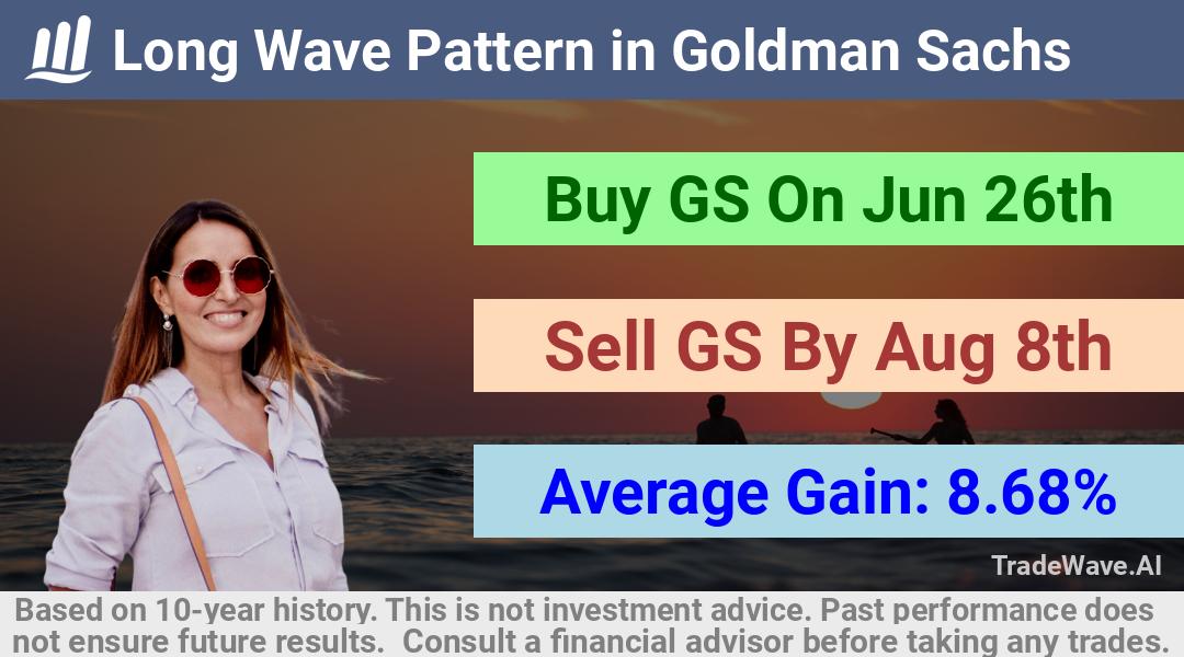 trade seasonals is a Seasonal Analytics Environment that helps inestors and traders find and analyze patterns based on time of the year. this is done by testing a date range for a financial instrument. Algoirthm also finds the top 10 opportunities daily. tradewave.ai